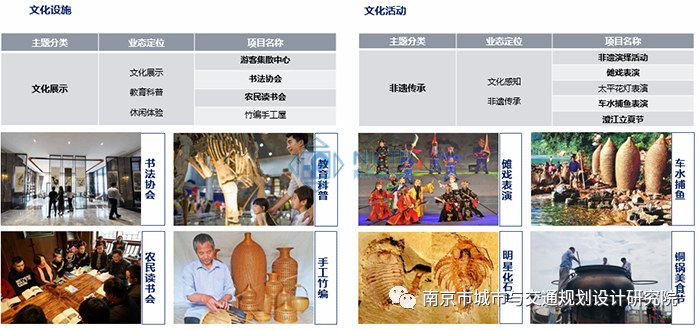 交通規(guī)劃,交通設(shè)計,城市規(guī)劃,道路規(guī)劃,咨詢規(guī)劃設(shè)計研究院-南京市城市與交通規(guī)劃設(shè)計研究院股份有限公司 交通規(guī)劃,交通設(shè)計,城市規(guī)劃,道路規(guī)劃,咨詢規(guī)劃設(shè)計研究院-南京市城市與交通規(guī)劃設(shè)計研究院股份有限公司